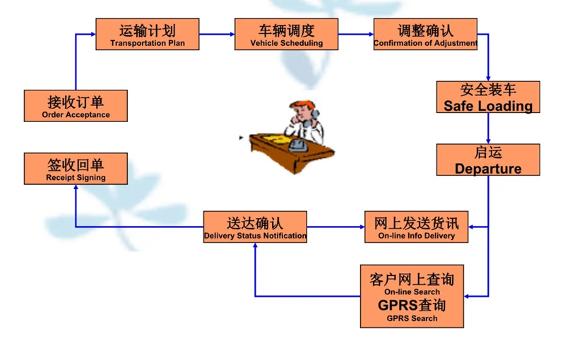 湖州危险品运输哪家好,湖州到台安危险品物流公司专线